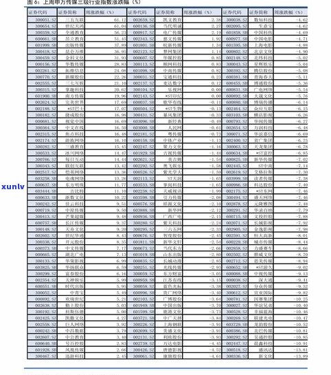 玉石价格历史查询：查看历年价格变化及趋势