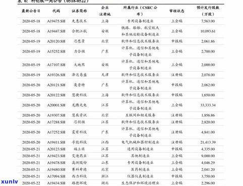 玉石价格历史走势图：探究历年行情与最新动态