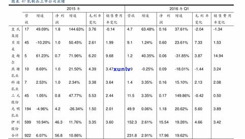 玉石价格历史走势图：探究历年行情与最新动态