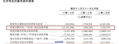 怎样聪明地还清10万负债？更优还款策略与  解析