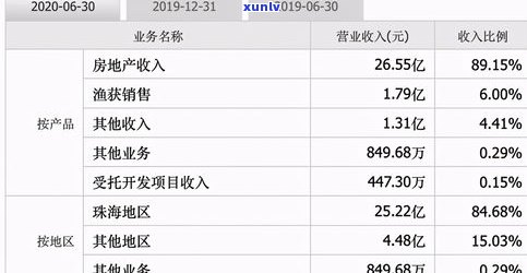 怎样聪明地还清10万负债？更优还款策略与  解析