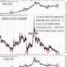 玉石近几年价格走势分析：近十年数据揭示市场趋势