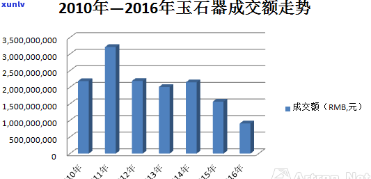 玉石近几年价格走势分析：近十年数据揭示市场趋势