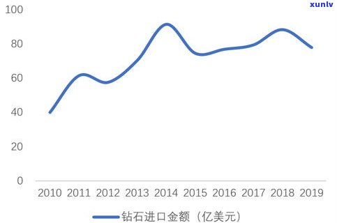 玉石近几年价格走势分析：近十年数据揭示市场趋势