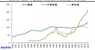 玉石近几年价格走势分析：近十年数据揭示市场趋势