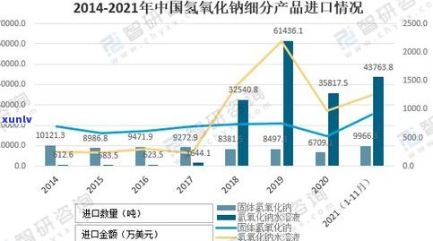 2021年玉石价格及市场行情分析