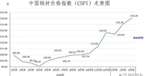 2021年玉石价格及市场行情分析