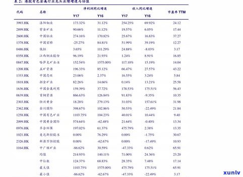 玉石价格历史-玉石价格历史查询