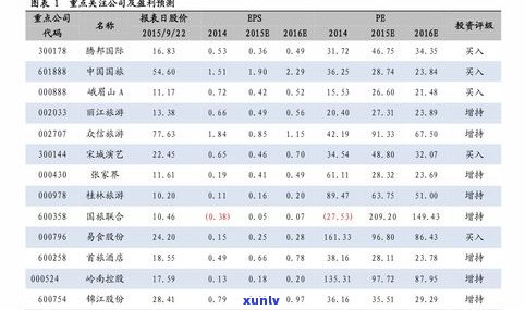 玉石价格历史-玉石价格历史查询