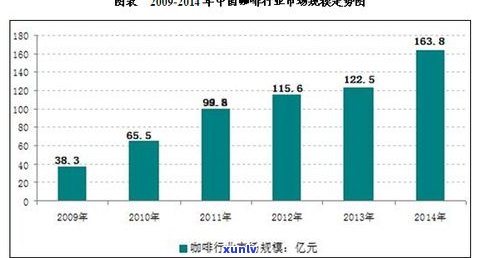 开远市存放普洱茶树的地方及其市场规模分析