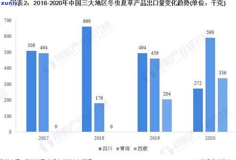 开远市存放普洱茶树的地方及其市场规模分析