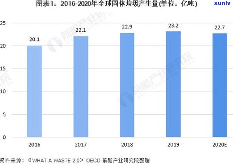 开远市存放普洱茶树的地方及其市场规模分析