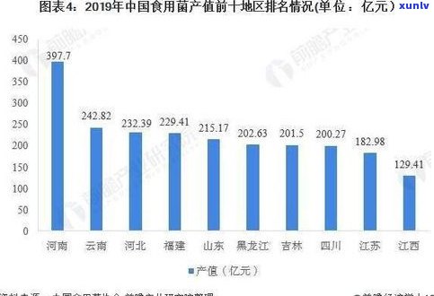 开远市存放普洱茶树的地方及其市场规模分析