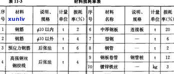 玉石计量单位全解：含义、种类与标准单位