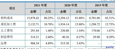 玉石价格分类：详细标准与分类表图片全览