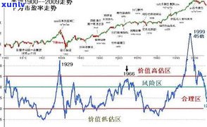 玉石价格十年走势分析：最新趋势与历史数据