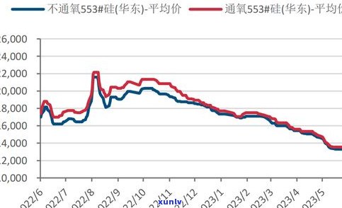 玉石价格十年走势分析：最新趋势与历史数据