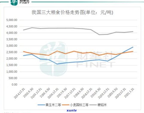 玉石价格十年走势分析：最新趋势与历史数据