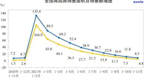 玉石价格十年走势分析：最新趋势与历史数据