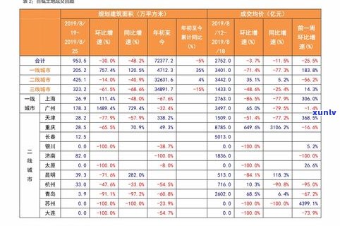 玉石价格十年-玉石价格十年走势