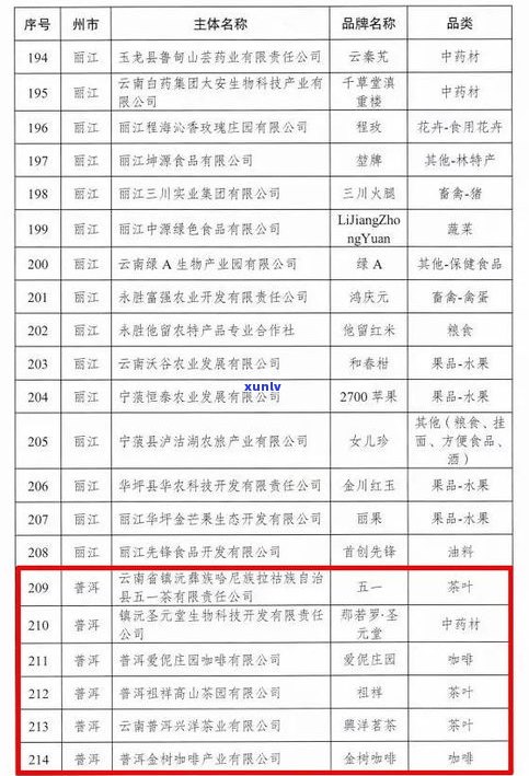 陈臻号普洱茶：介绍、产品价格及查询 *** 