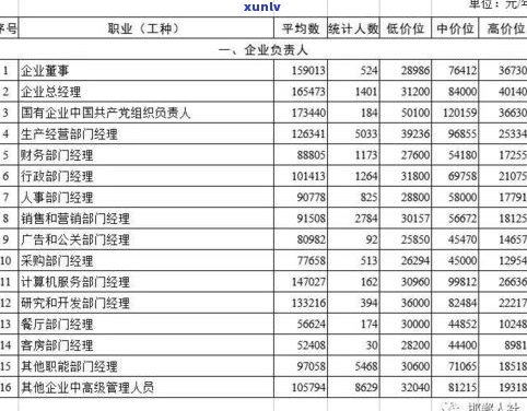 全面解析：玉石价格分类、标准与图表