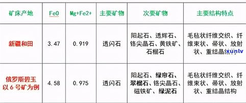 全面解析：玉石价格分类、标准与图表