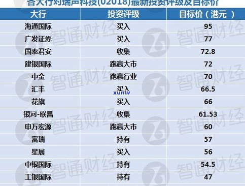 全面解析：玉石价格分类、标准与图表