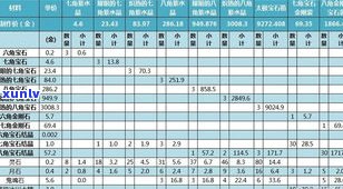 全面解析：玉石价格分类、标准与图表