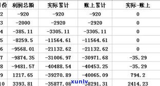 玉石价格利润表：详细分析及利润率数据