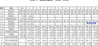 玉石价格利润表：详细分析及利润率数据