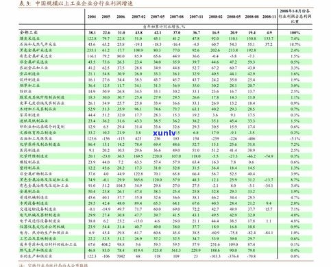 玉石价格利润表：详细分析及利润率数据