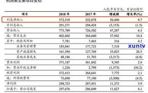 玉石价格利润表：详细分析及利润率数据