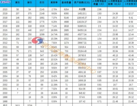 玉石价格利润表：详细分析及利润率数据