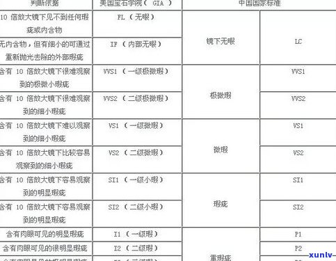 玉石的价格是如何判断的？是按照重量还是品质？详解玉价衡量标准