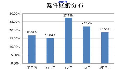 时光分期害吗？2023年最新情况及作用分析