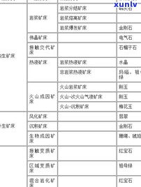 玉石价格等级：详细划分、分类与排行