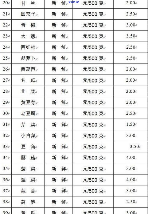 玉石价格分类表：全面收录各类玉石价格及图片，一目了然！