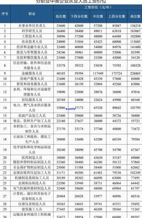 玉石价格分类表：全面收录各类玉石价格及图片，一目了然！