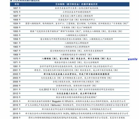 玉石价格分类标准：详细表格与图片解析