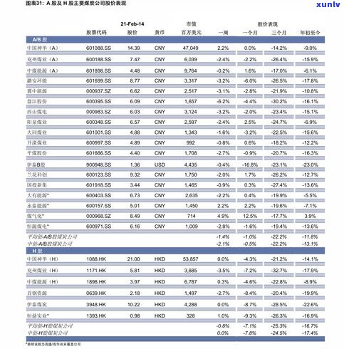 玉石价格分类标准：详细表格与图片解析