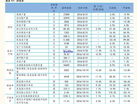 玉石价格分类标准：详细表格与图片解析