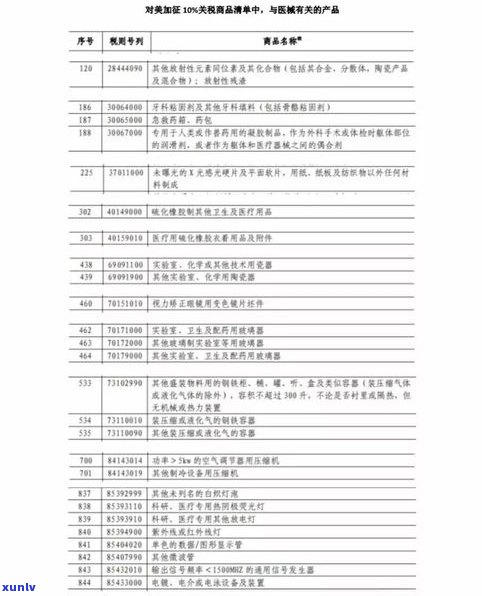 全面了解玉石分类与价格：关系、表格、图片及详解