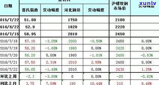 全面了解玉石分类与价格：关系、表格、图片及详解