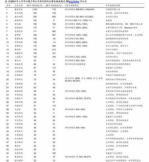 全面了解玉石分类与价格：关系、表格、图片及详解