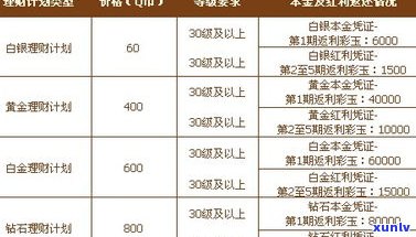 全面解析：玉石价格等级划分、等级与价格的关系及排行