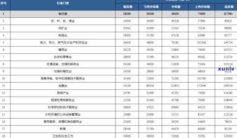 全面解析：玉石价格等级划分、等级与价格的关系及排行