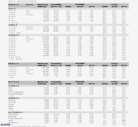 玉石价格分类-玉石价格分类表