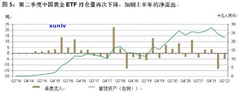 玉石价格分析图：行情走势与市场趋势深度解析