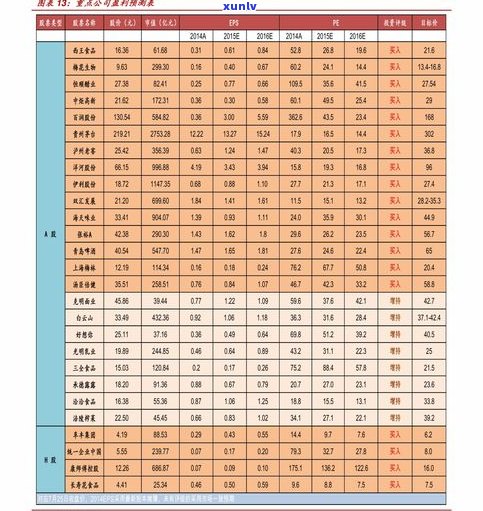 各类玉石价格大全：排行榜、图片、一览表及对比